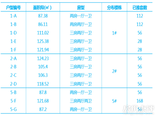 户型配比表